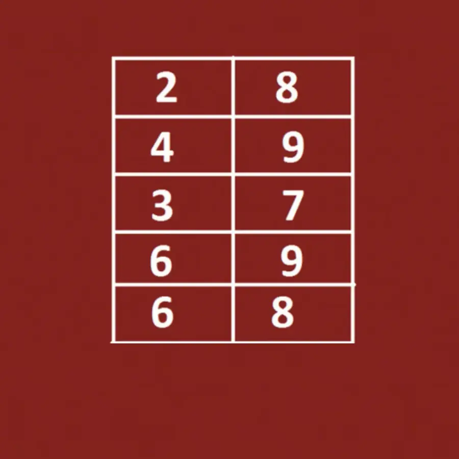 Who is a genius to find the missing number in the following table?